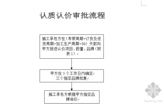 甲方验工计价管理办法资料下载-工程建设材料设备认质认价管理办法