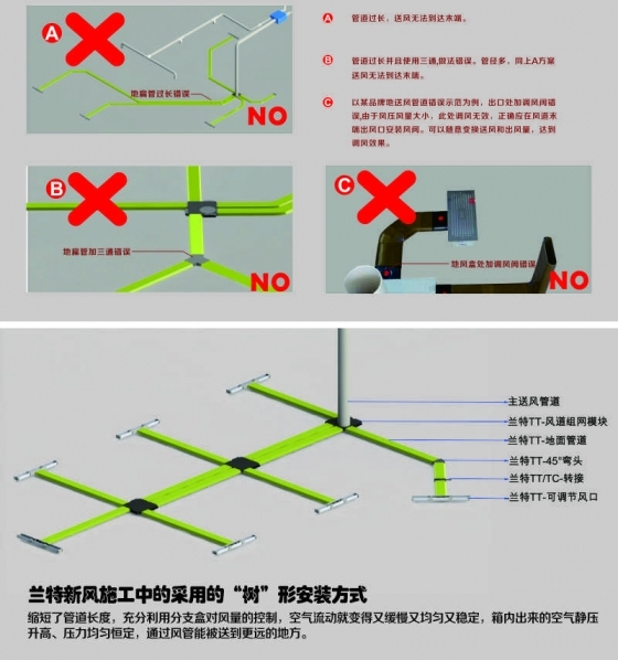 安装新风系统“地面送风”的方法注意事项-地送风误区