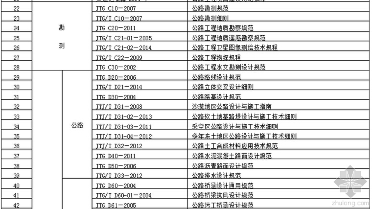 现行公路工程规范资料下载-2015年现行公路工程标准、规范、规程、指南一览表