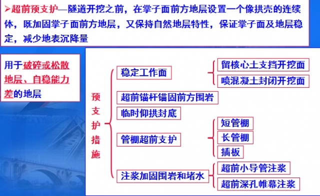 预支护预加固资料下载-专家讲解：隧道施工预支护技术