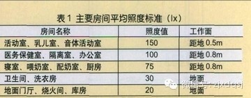 幼儿园电气设计说明资料下载-幼儿园电气设计要点