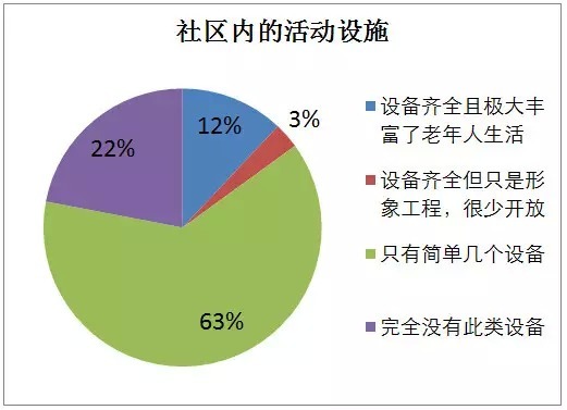 2015.万科研发：万科老人活动场地设计研发[转]_3