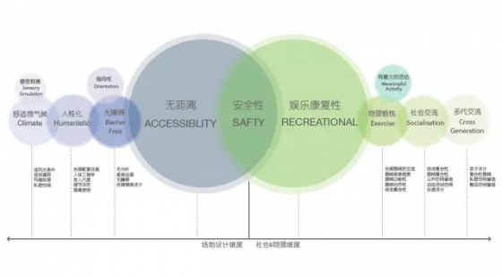 2015.万科研发：万科老人活动场地设计研发[转]_5