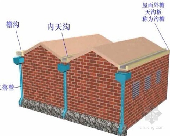 建筑雨水立管设置资料下载-建筑雨水排水系统 
