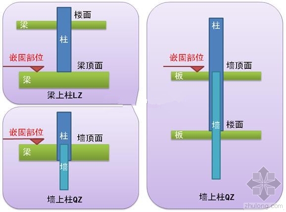 嵌固和锚固资料下载-“嵌固部位”及设计步骤