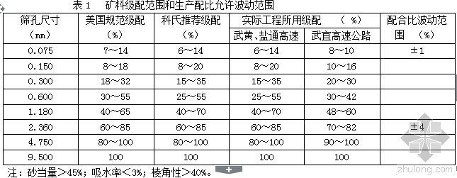 细集料砂当量资料下载-STRATA反射裂缝应力吸收层介绍