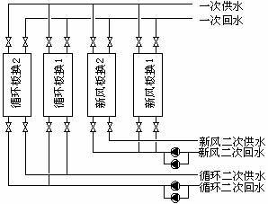 热平衡系统图资料下载-浦东国际机场空调系统诊断与改善