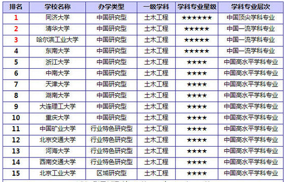 基础工程课设资料下载-分享]一个无厘头结构工程师（这样不好吧）!