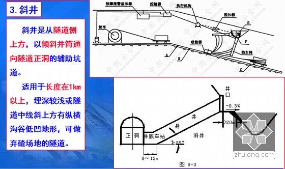 隧道斜井的作用图片