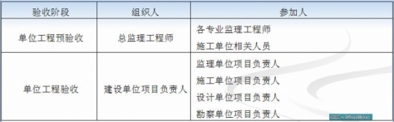 解读《混凝土结构工程施工质量验收规范》 2015_2