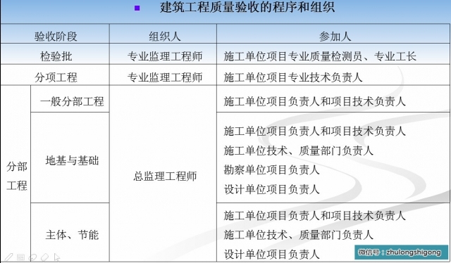 地基与基础分部质量验收报告资料下载-《混凝土结构工程施工质量验收规范》 2015解读