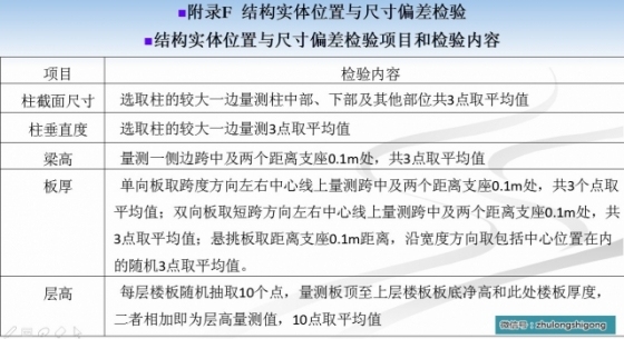 解读《混凝土结构工程施工质量验收规范》 2015_13