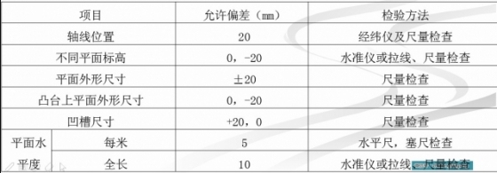 解读《混凝土结构工程施工质量验收规范》 2015_10