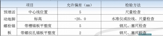 解读《混凝土结构工程施工质量验收规范》 2015_12