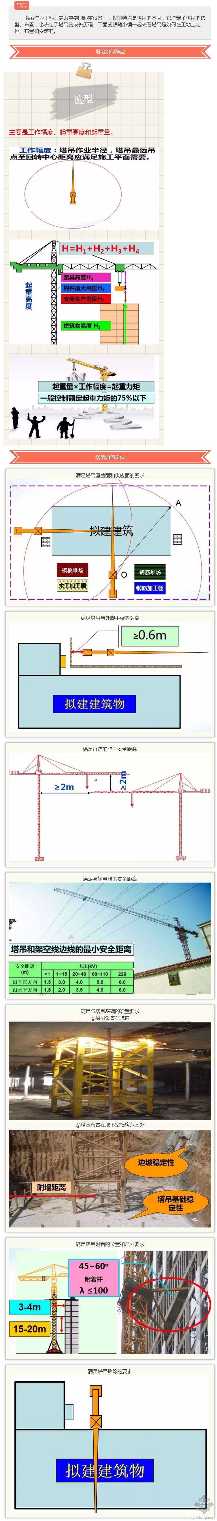 图说施工现场资料下载-图说施工现场塔吊布置关键技术