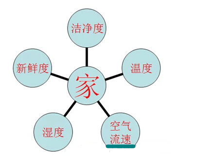 全空气中央空调系统介绍