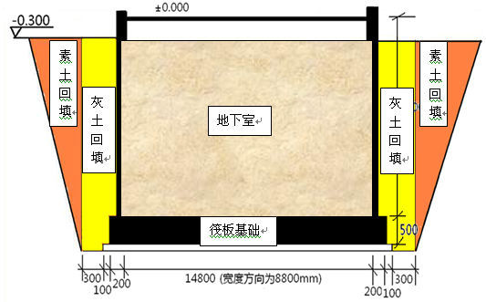 [造价技巧] 基础回填土的绘制与计算_4