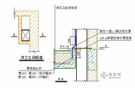 十六种管道穿楼板孔洞防水做法，超级实用！-psb (2).jpg