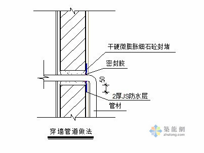 十六种管道穿楼板孔洞防水做法，超级实用！-psb (4).jpg