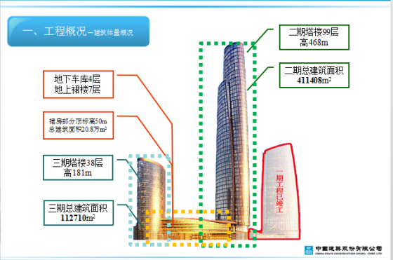 超高层工程钢筋翻样剖析讲解-5.png