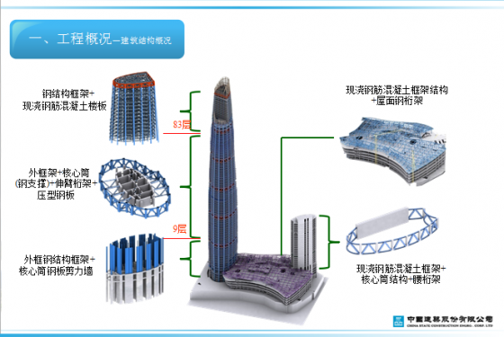 超高层工程钢筋翻样剖析讲解-6.png