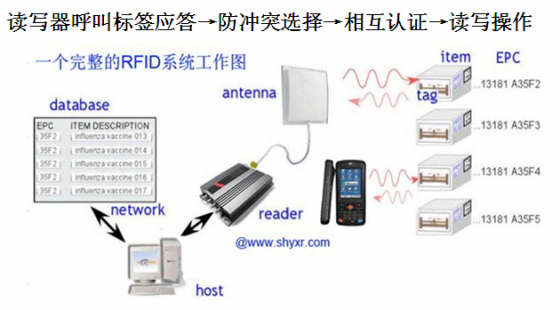 激光电子经纬仪说明书资料下载-什么是RFID通讯协议