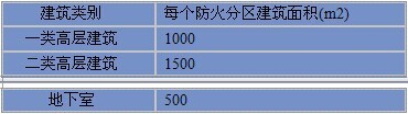 建筑电气工程设计基础知识汇总（精华版）-QQ图片20150420121752