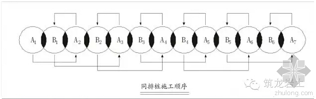 QC基坑支护资料下载-水泥土桩与混凝土桩咬合排桩基坑支护技术