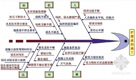 怀揣一纸证书就是优秀工程师？民工都不答应！-15