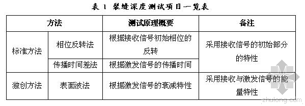 黄土隧道初期支护裂缝资料下载-升拓技术：准确测定隧道衬砌裂缝