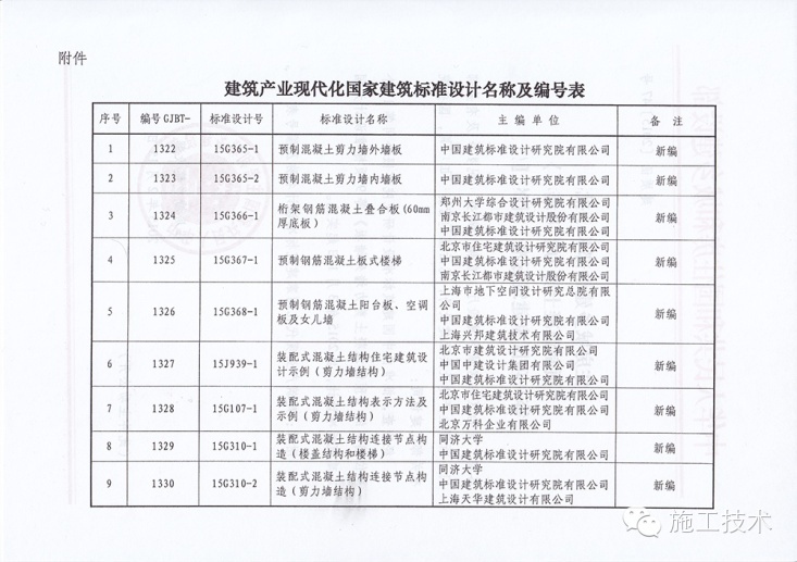 国家建筑标准图集外墙资料下载-9项建筑产业化国家建筑标准设计陆续实施