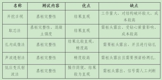 基桩完整性检测技术简介-042202