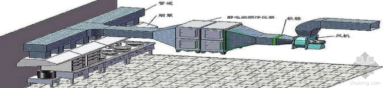 食堂排烟风机资料下载-酒店、食堂、饭店厨房排烟工程的设计要点