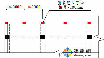 落地窗与墙体结构大样专题资料下载-[万科]施工必备的二十种屋面标准做法！