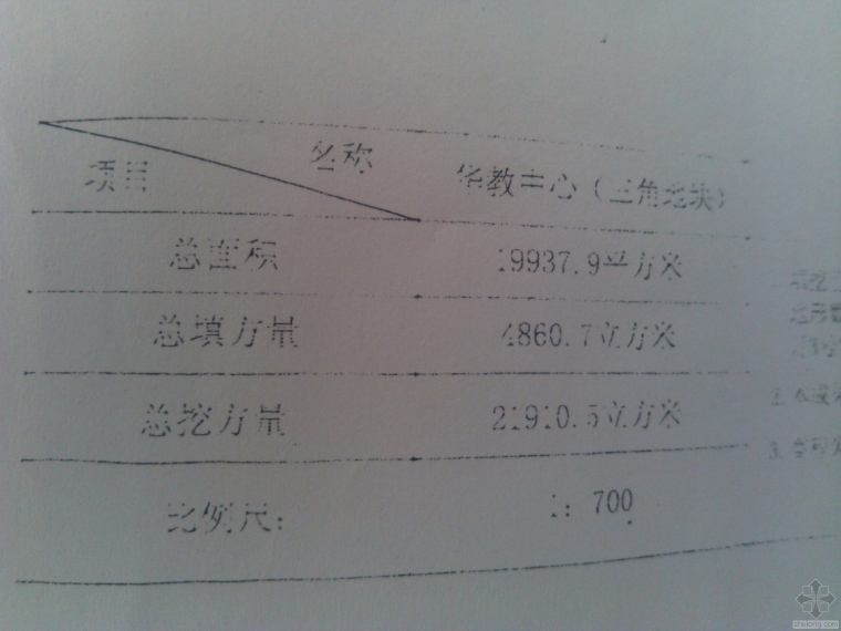 回填土松填资料下载-工程结算中遇到的一个问题