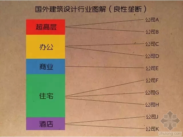 住宅暖通设计CAD资料下载-暖通没地位？为什么设计费“10年不涨”！