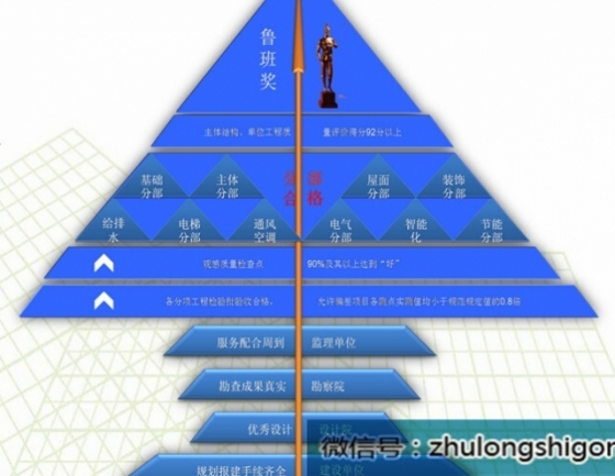 想写好施工质量情况汇报？中建五局来帮你！！_8