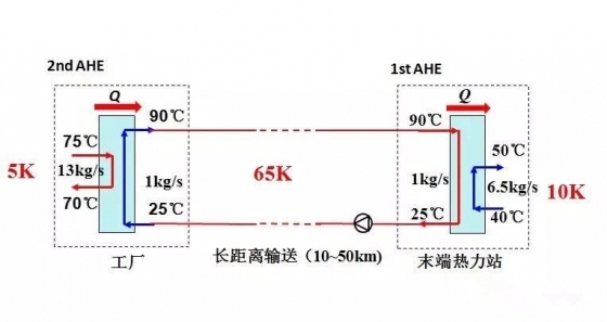 江亿院士谈我国制冷空调行业发展展望-333