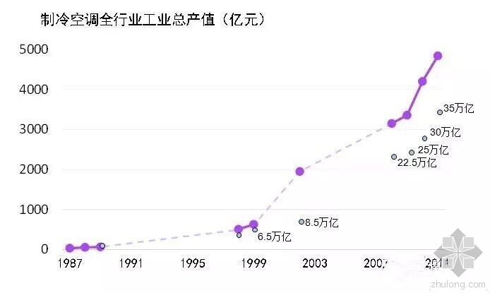 冬季用冷却塔制冷资料下载-江亿院士谈我国制冷空调行业发展展望