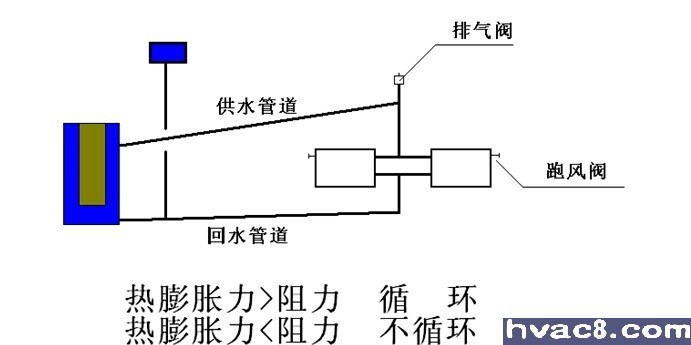 工厂给水管线图资料下载-采暖工程施工图预算的编制