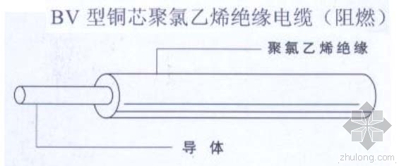 6吨燃气锅炉房通风资料下载-机电工程安装预算知识汇总（电气、给排水、采暖燃气、通风空调）