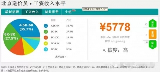 2015年工程造价专业就业分析，何日能逆袭？-0504-8.webp