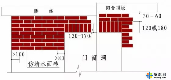 QC滴水线资料下载-六种绿城标杆精装修做法，收藏啦！！