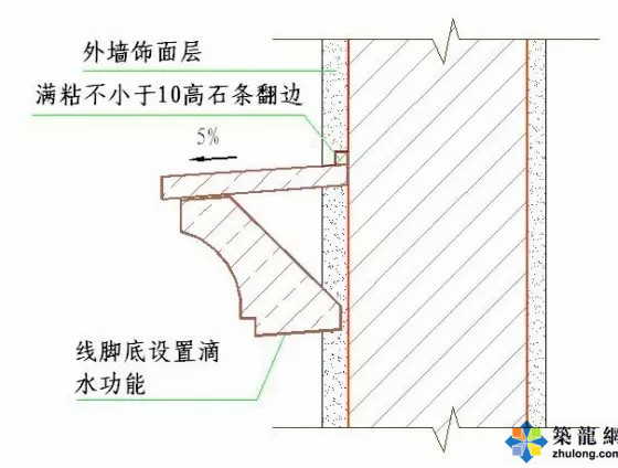 绿城六种标杆精装修做法（收藏啦！！！）-640.webp (36).jpg