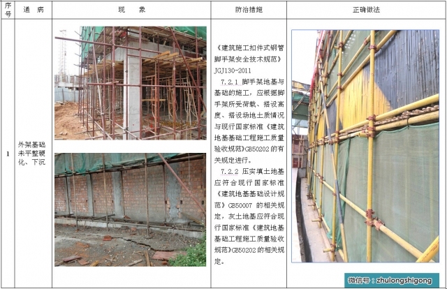 房建脚手架质量控制资料下载-图文解说：落地式脚手架安全通病防治