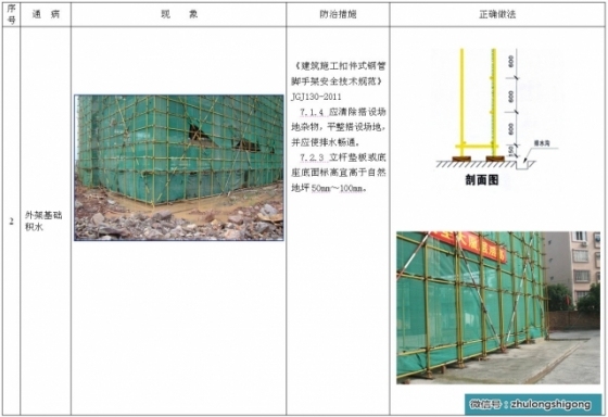 图文解说：落地式脚手架安全通病防治_2