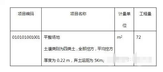 [每天学一点]工程量清单—平整场地-0507-5.webp