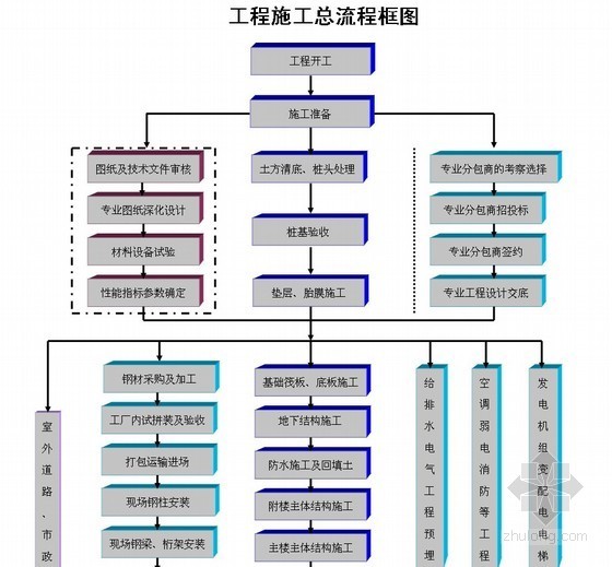 装饰装修精细化管理资料下载-建筑施工你真的都懂了吗？不懂看这里！！！