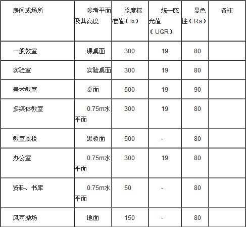 建筑电气识别图纸资料下载-学校建筑电气设计