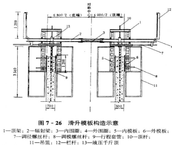 桥梁空心高墩的施工方法_1